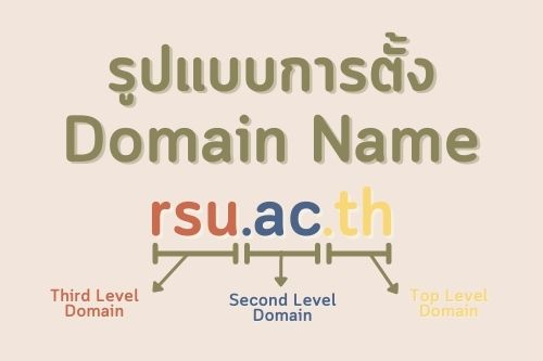Domain Name-น่าจดจำ3